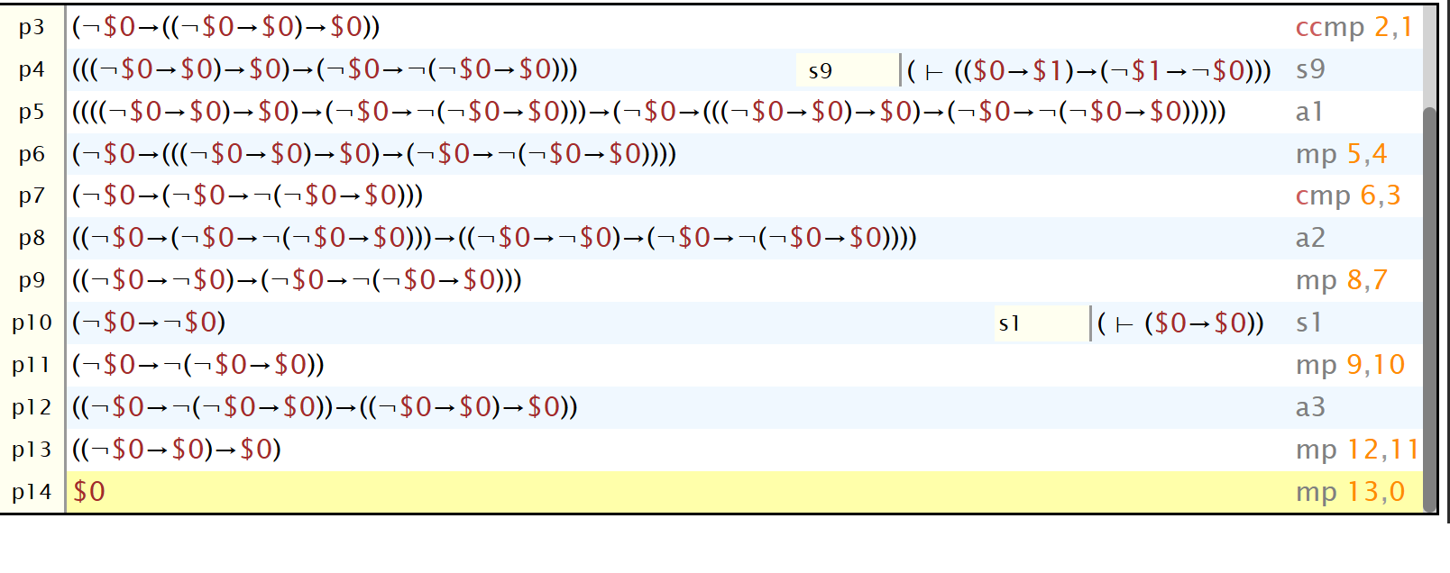 (~$0>$0)>$0证明过程